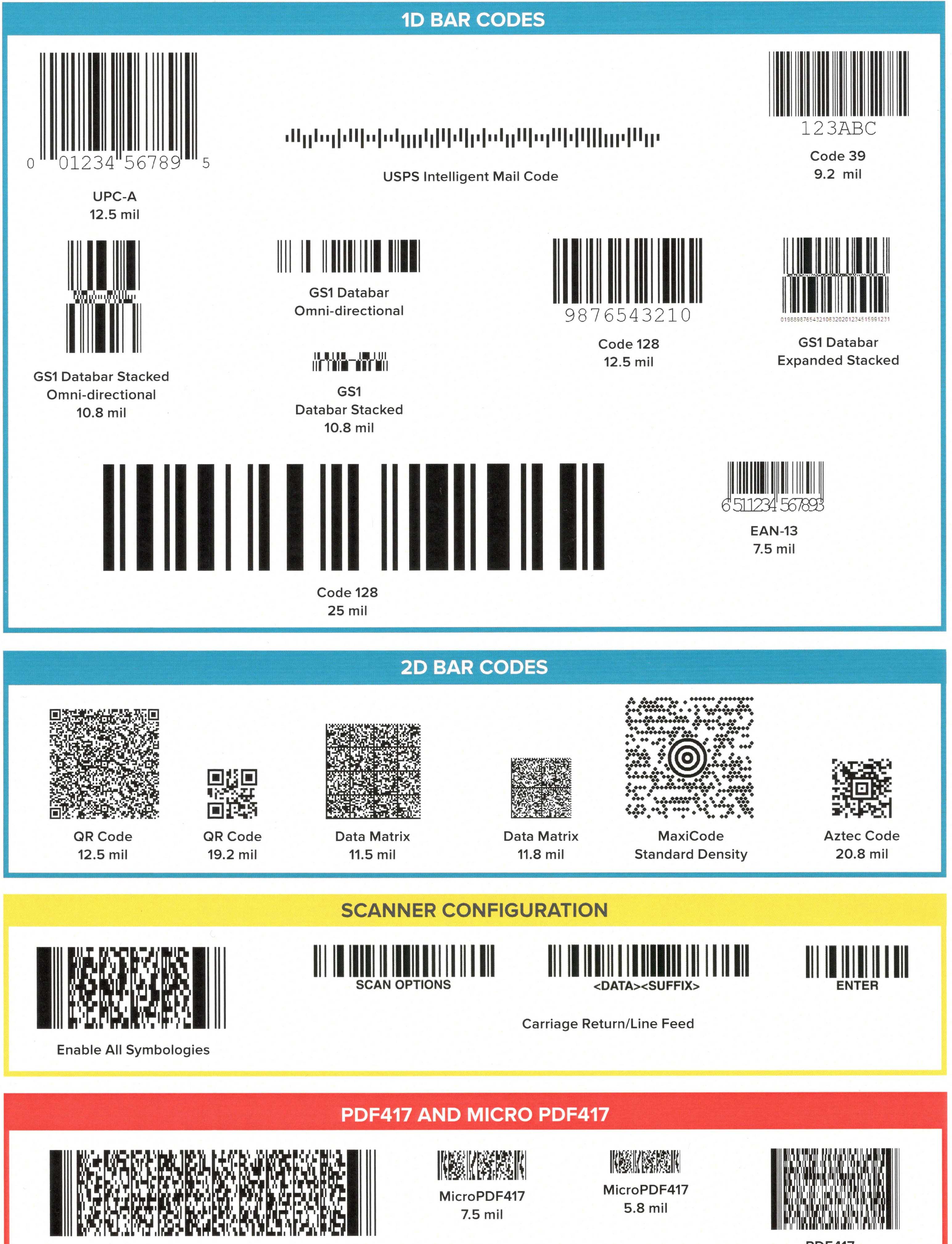 Type barcodes